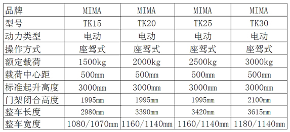 TK参数图.png